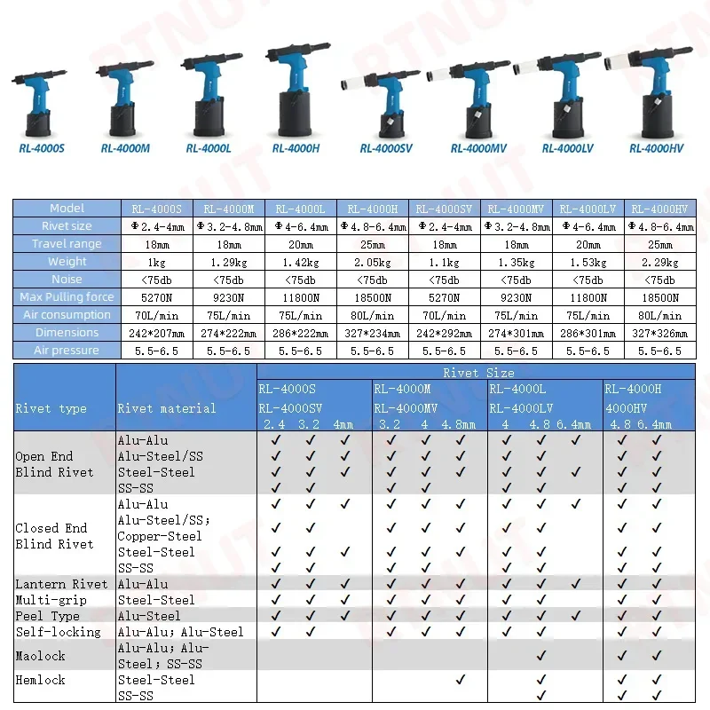 ปืนหมุดย้ำระบบนิวเมติกปืนหมุดย - Rivet Setter Tool บทวิจารณ์และราคา
