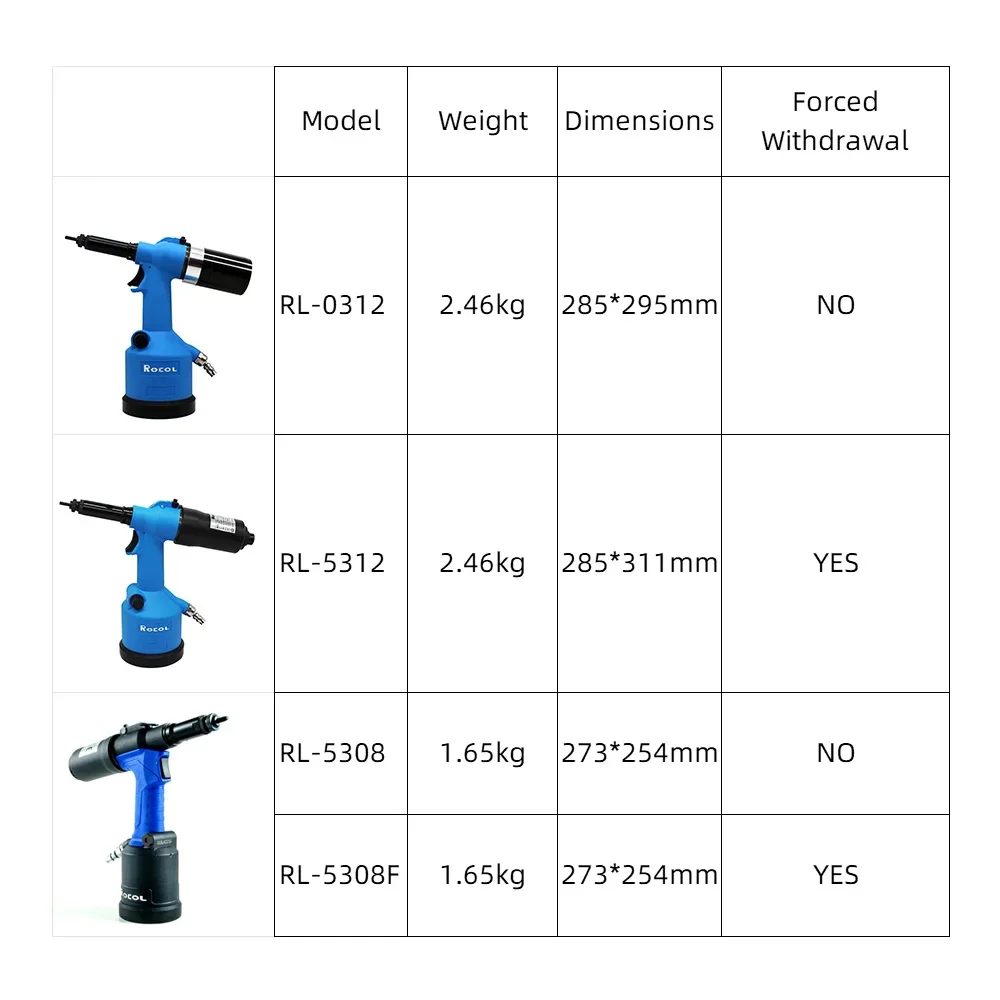 อุตสาหกรรม Rivet Nut ปืนไฮดรอล - Rivet Setter Tool บทวิจารณ์และราคา